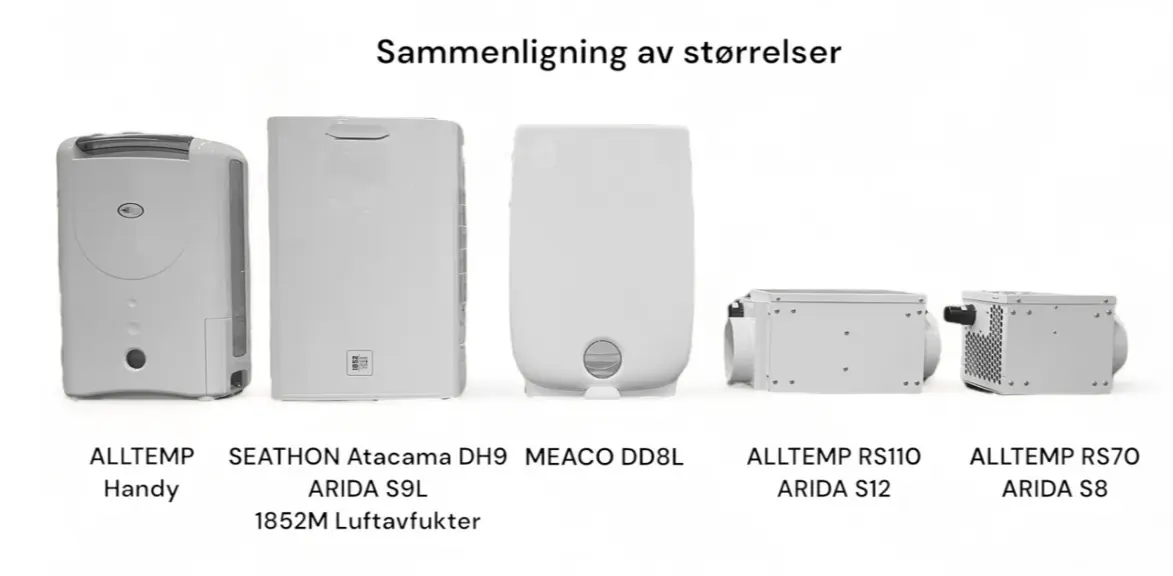 Størrelse sammenligning av tørkerotor luftavfuktere